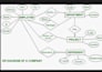 design er diagrams and write sql queries for your database